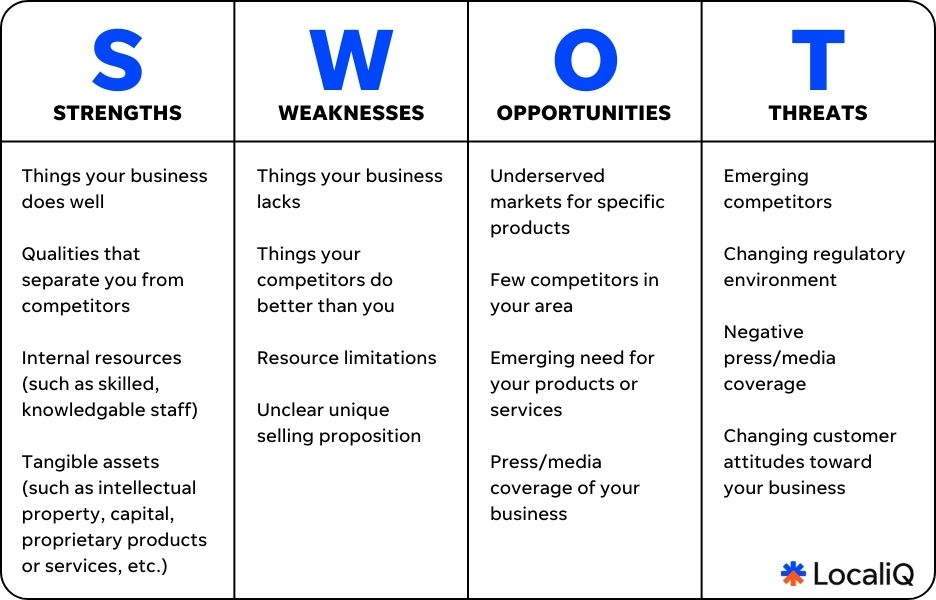 swot analysis localiq